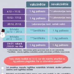 Nodarbības skolēnu brīvlaikā no 22.12.2021. – 04.01.2022.