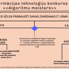 Konkursa “Algoritmu meistars” rezultāti