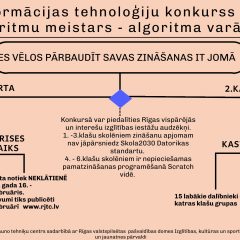 Aicinām piedalīties informācijas tehnoloģijas konkursā “Algoritmu meistars – algoritma varā”