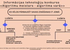 Aicinām piedalīties informācijas tehnoloģijas konkursā “Algoritmu meistars – algoritma varā”