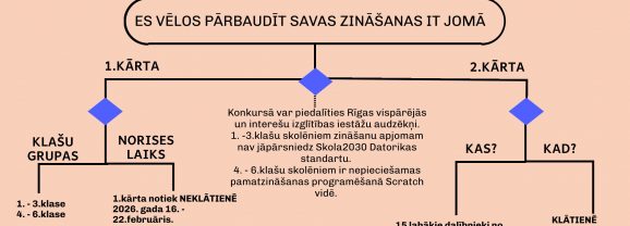 Aicinām piedalīties informācijas tehnoloģijas konkursā “Algoritmu meistars – algoritma varā”
