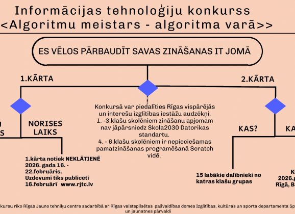 Aicinām piedalīties informācijas tehnoloģijas konkursā “Algoritmu meistars – algoritma varā”